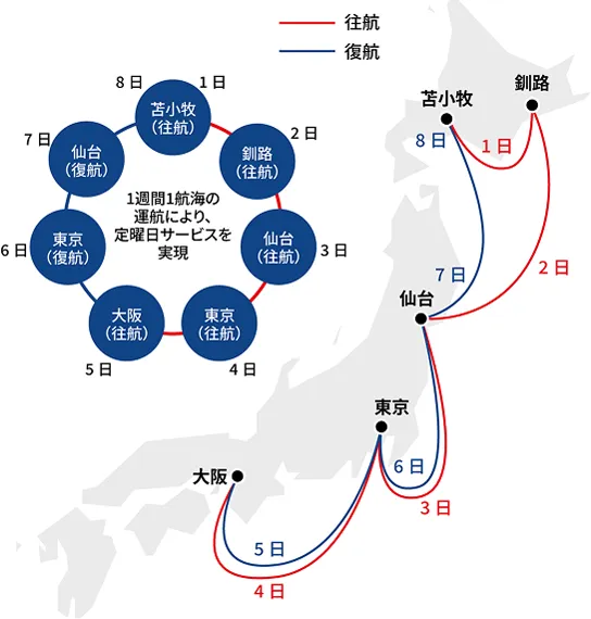 日本全国をカバーするネットワーク