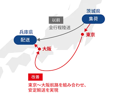 北関東から関西への板ガラス輸送（AGC株式会社様）