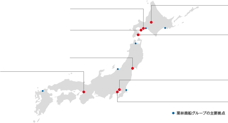 主要グループ会社