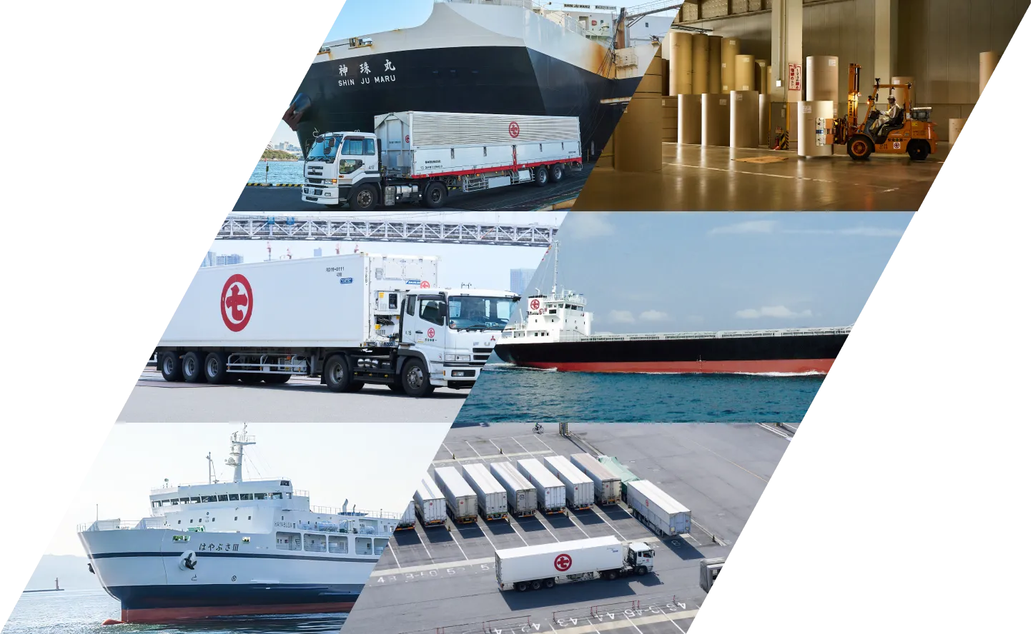 グループについて