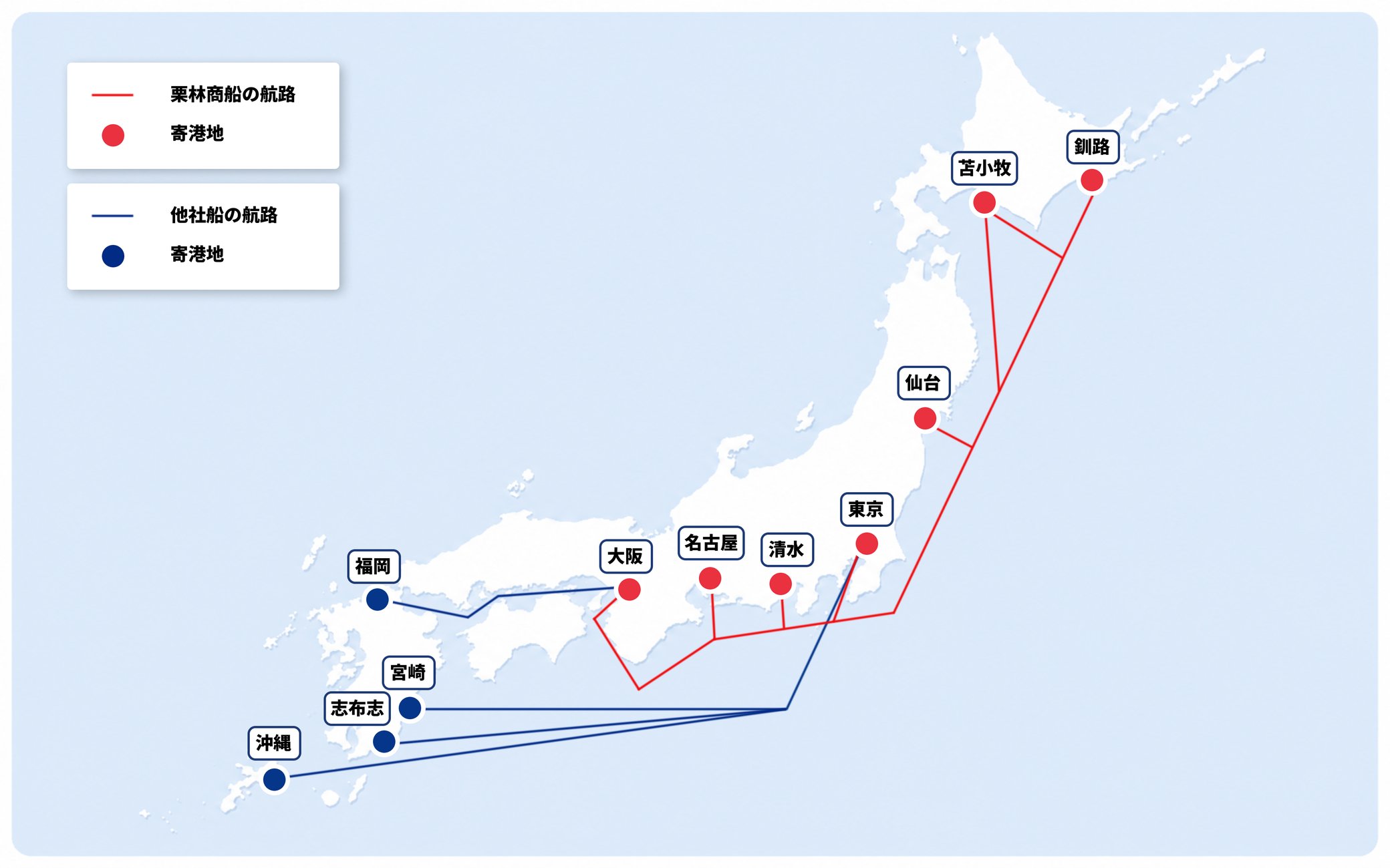 RORO船の国内主要航路地図 - 栗林商船は苫小牧・釧路・仙台・東京・清水・名古屋・大阪を結ぶ航路を運航（他社船の航路と寄港地も併記）