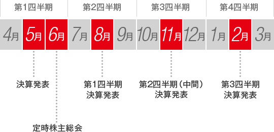 IRカレンダーの図