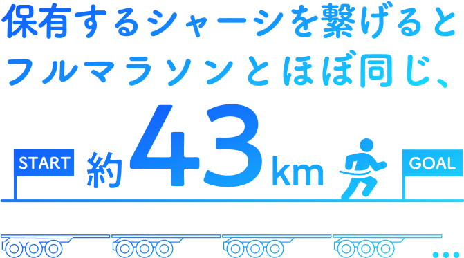栗林商船が保有する約3,000台のシャーシを繋げると約43kmに達する様子を示した図